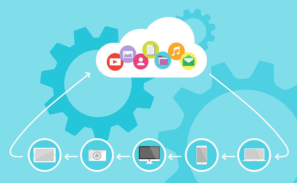Backup & Datensicherung